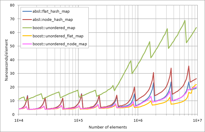 Scattered%20unsuccessful%20looukp.xlsx.plot